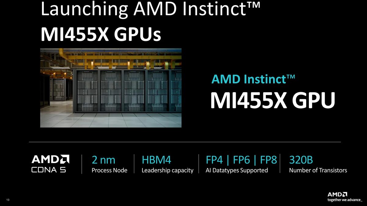 AMD launch slide reading 'Launching AMD Instinct MI455X GPUs' with a data-center photo and specs: CDNA 5, 2nm process node, HBM4, FP4/FP6/FP8, 320B transistors