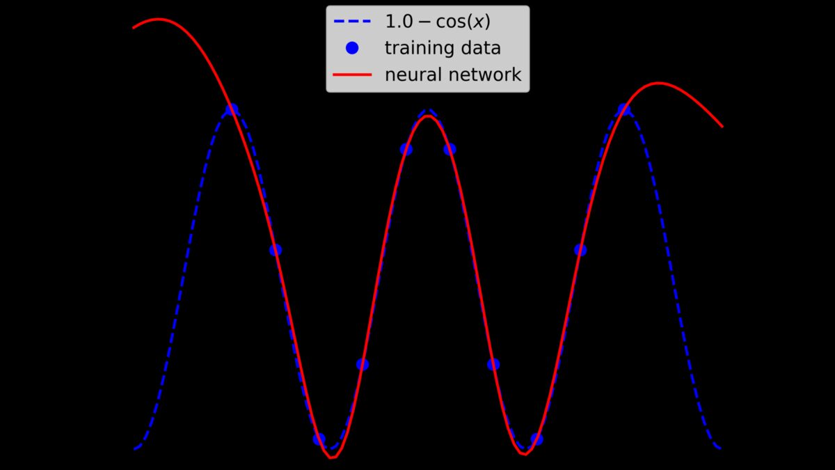 Diagram of an artificial neural network with input, hidden, and output layers