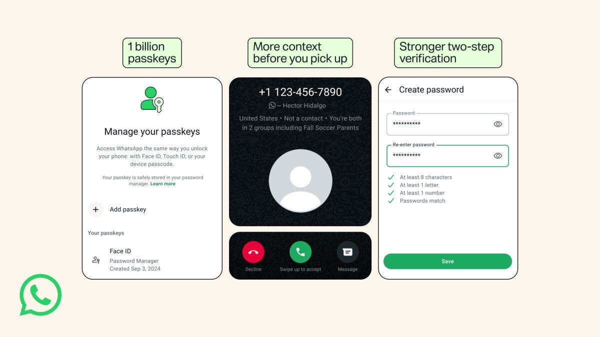 Three WhatsApp screens from Meta's announcement: a passkey manager listing a Face ID passkey, an incoming call card from an unsaved number showing country and shared groups, and a create-password form with its character rules