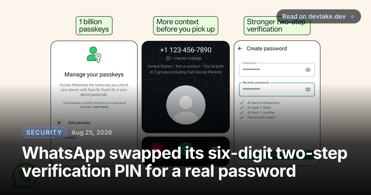 Three WhatsApp screens from Meta's announcement: a passkey manager listing a Face ID passkey, an incoming call card from an unsaved number showing country and shared groups, and a create-password form with its character rules